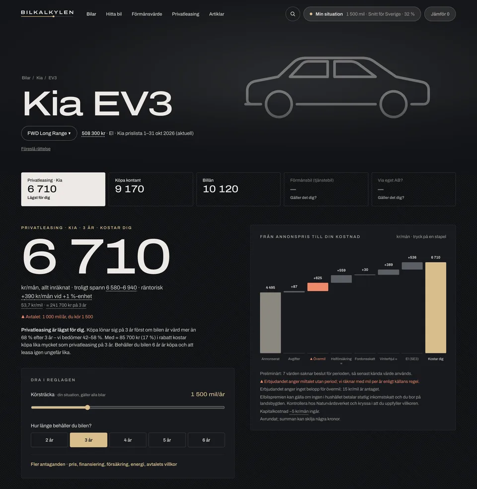 Skärmbild av Bilkalkylens sida för Kia EV3 FWD Long Range med kostnaden per ägandeform och ett vattenfallsdiagram.